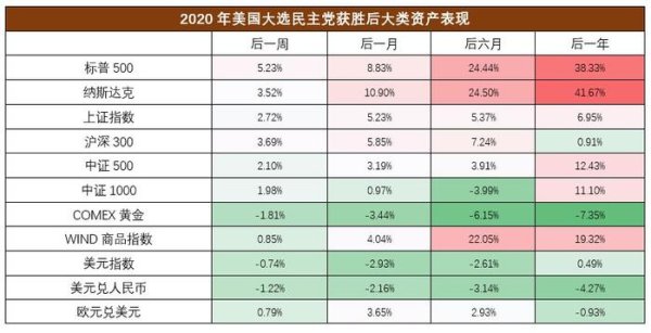 股票操盘软件哪个好 以史为鉴，大选后的全球资产怎么走？