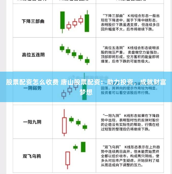 股票配资怎么收费 唐山股票配资：助力投资，成就财富梦想