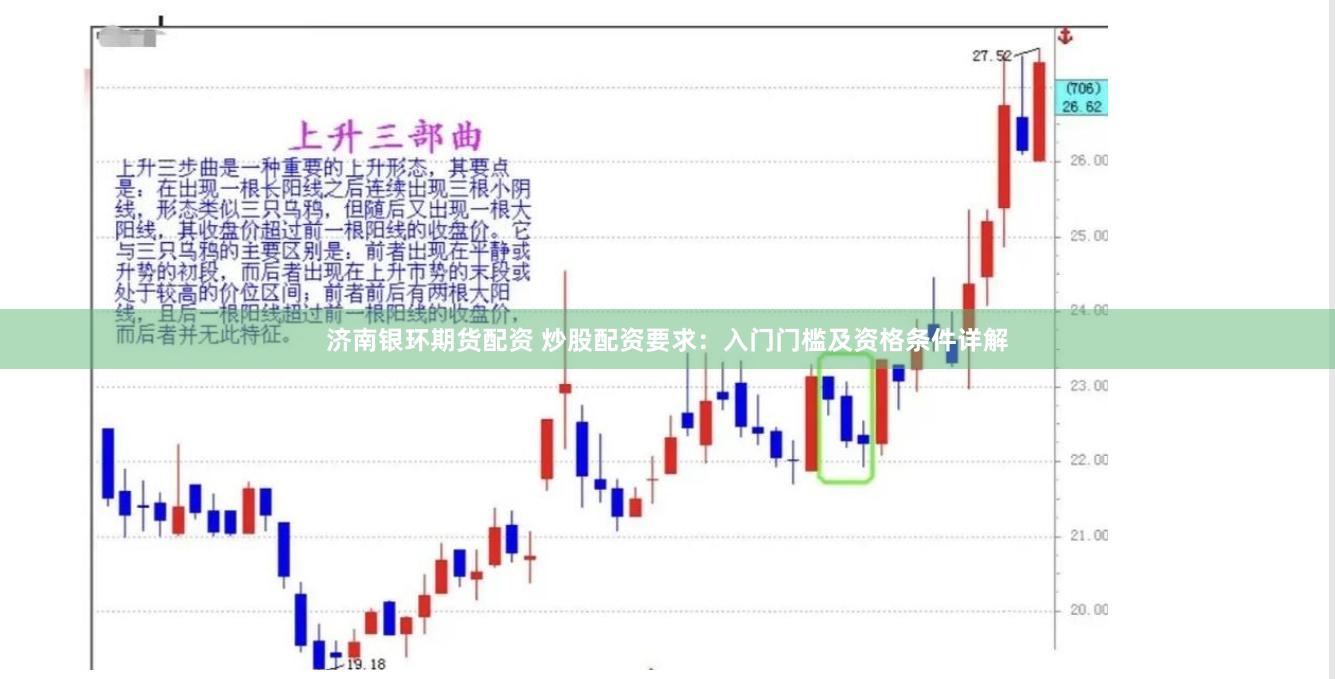 济南银环期货配资 炒股配资要求：入门门槛及资格条件详解