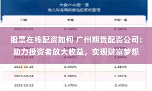股票在线配资如何 广州期货配资公司：助力投资者放大收益，实现财富梦想