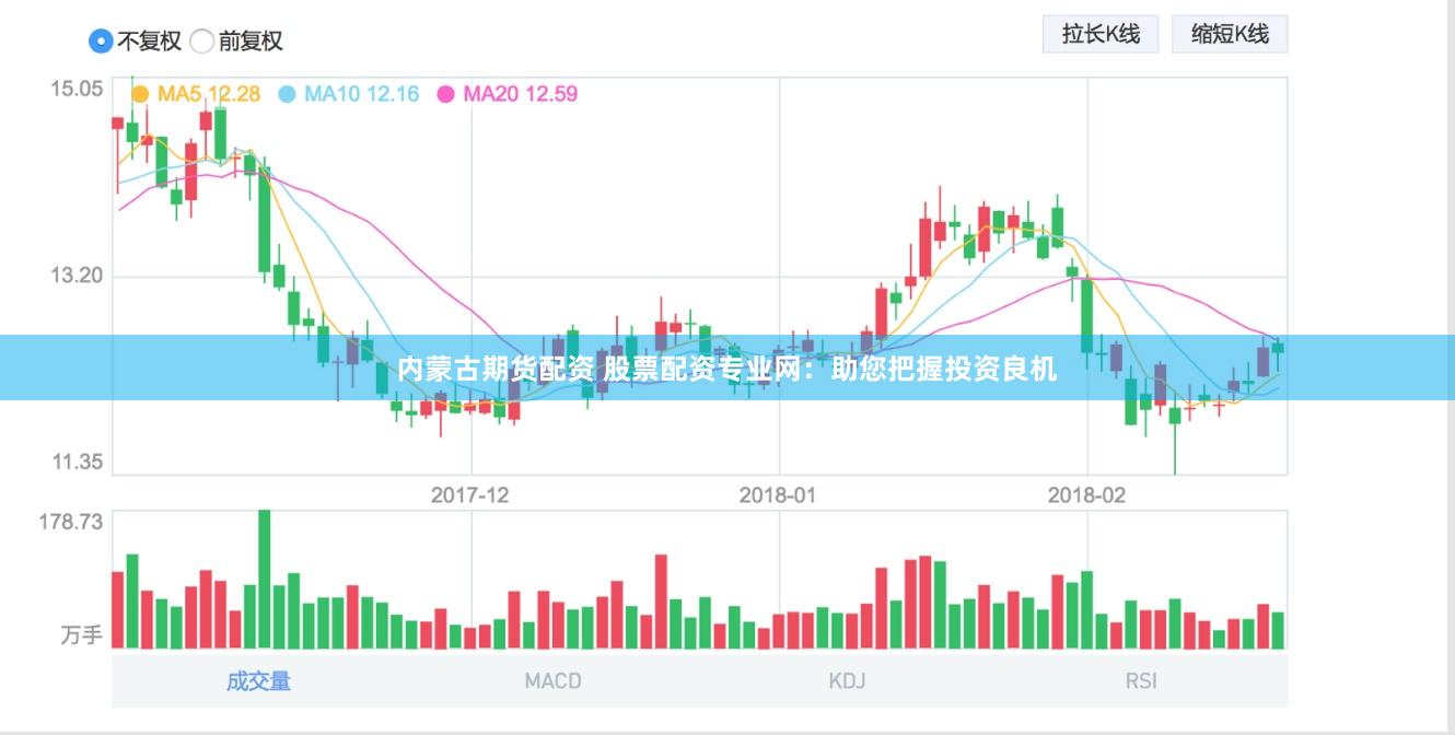 内蒙古期货配资 股票配资专业网：助您把握投资良机