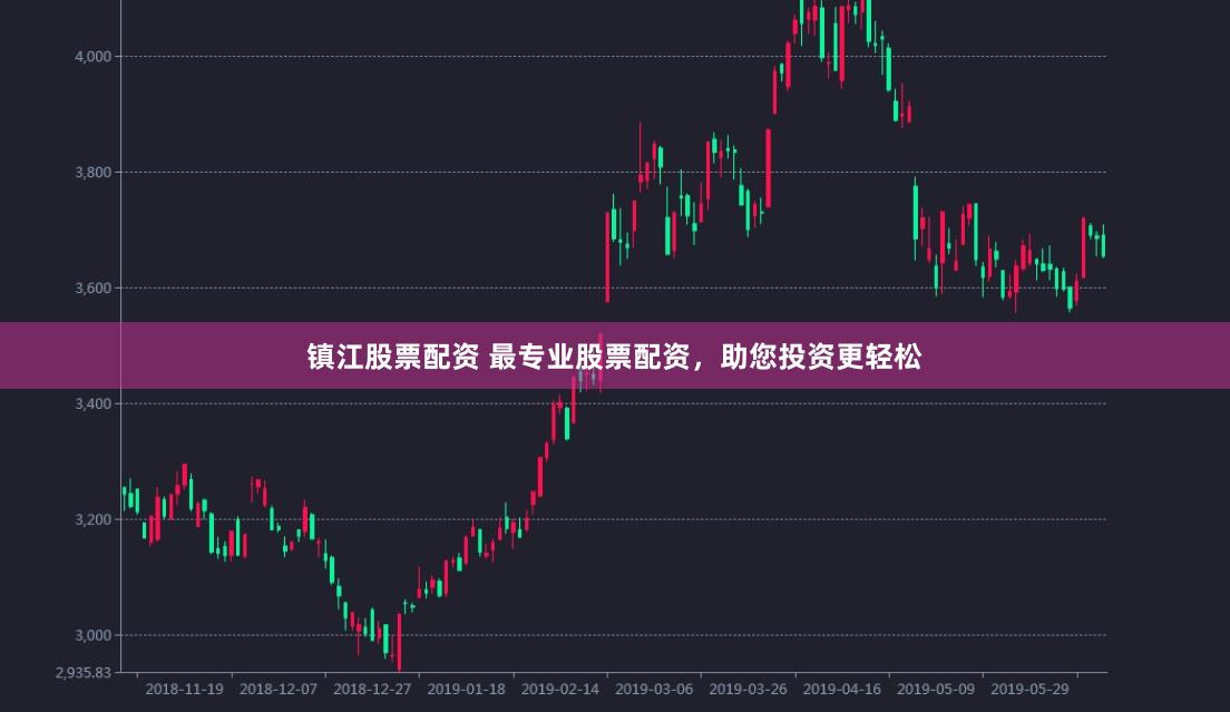 镇江股票配资 最专业股票配资，助您投资更轻松