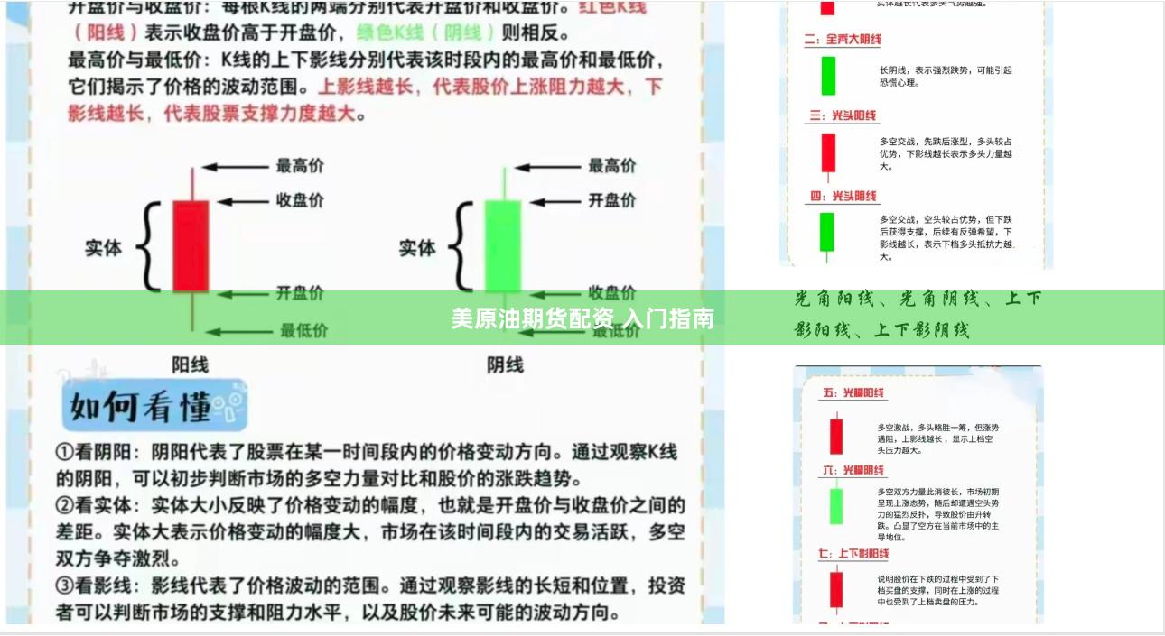 美原油期货配资 入门指南