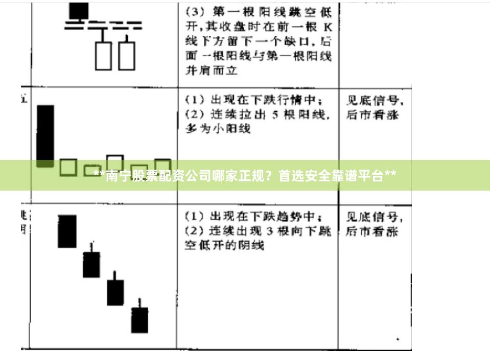 **南宁股票配资公司哪家正规？首选安全靠谱平台**
