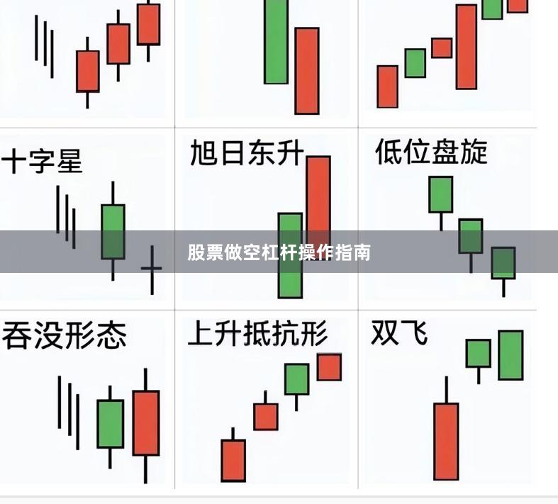 股票做空杠杆操作指南